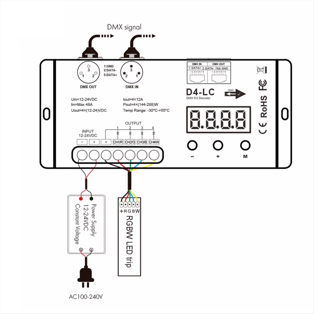 Hoogvermogen DMX512 LED-contro - Led Strip Lights recensie en prijs